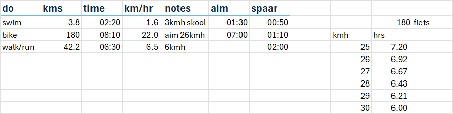 SWIM BIKE RUN - we tri harder